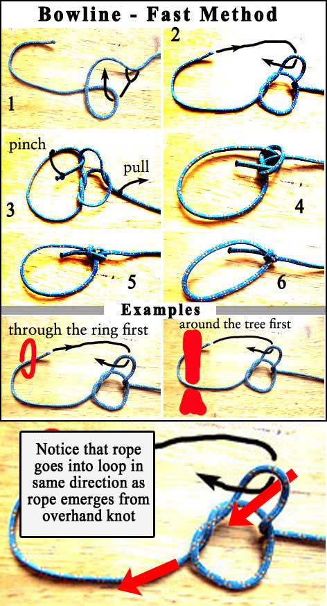 quick bowline knot