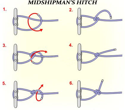 Mark's Knots: Traps and Snares