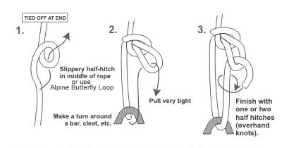 Mark's Knots: Traps and Snares